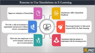 Simulations in E-Learning: Reasons to Use It