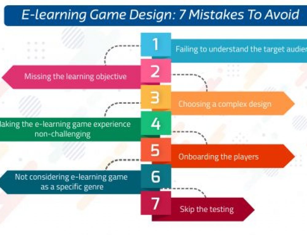 14 Most Popular Elearning Game Templates ELearning Gamification