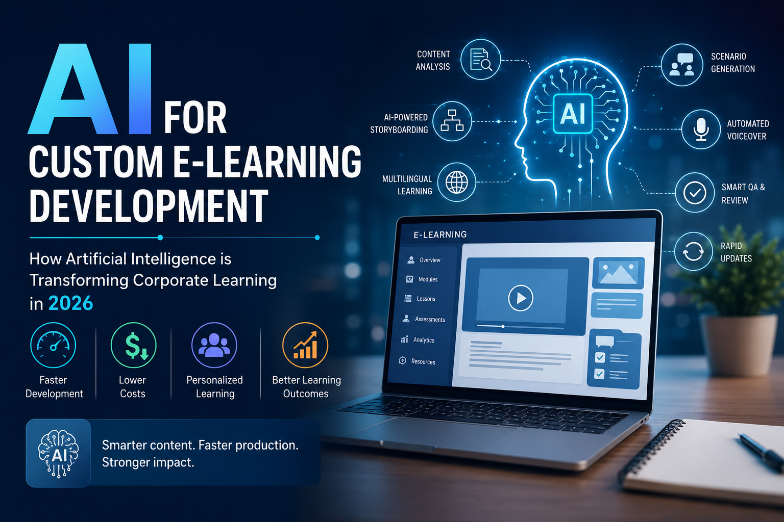 AI for custom e-learning development